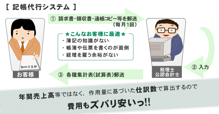 �L����s�V�X�e��