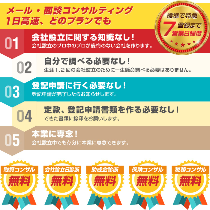 株式会社設立