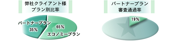 無料 ホームページ制作
