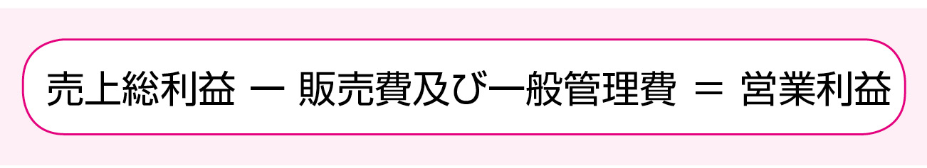 売上総利益-販売費及び一般管理費=営業利益