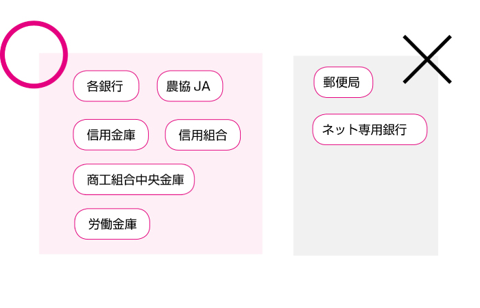 金融機関