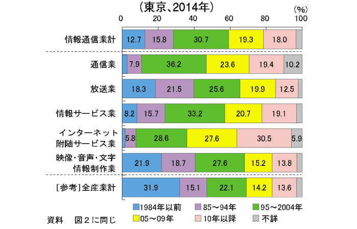 資料