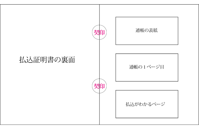 払込証明書の閉じ方