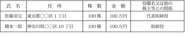 株主名簿