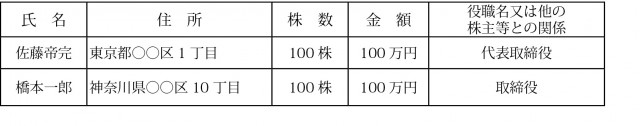 株主名簿