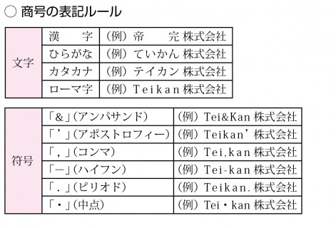商号表記