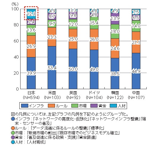 課題