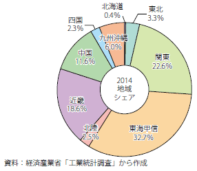 東海