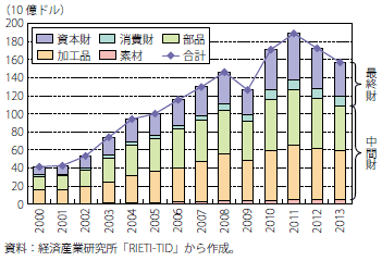 中国