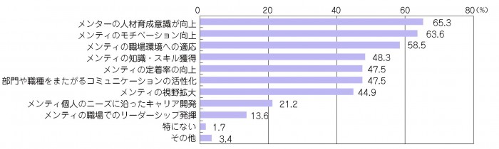 メンター