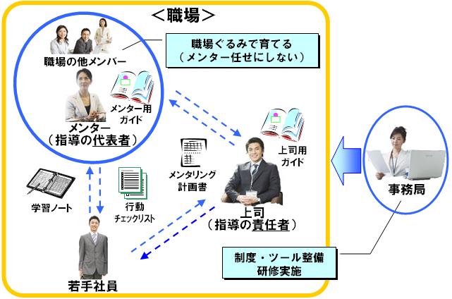 メンター制度