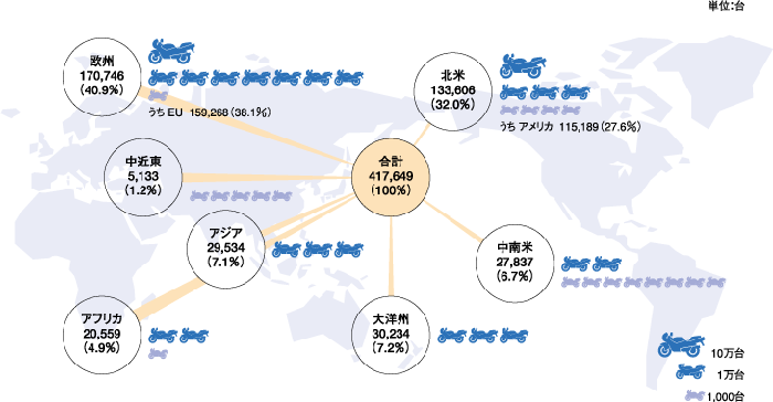 構成比