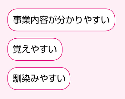 会社名 商号 屋号を決めよう 新会社設立 Jp