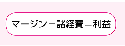 式2
