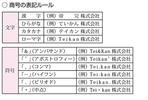 会社名 商号 屋号を決めよう 新会社設立 Jp