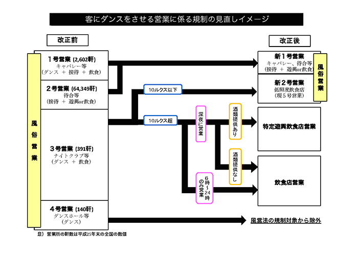 改正