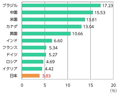 起業力