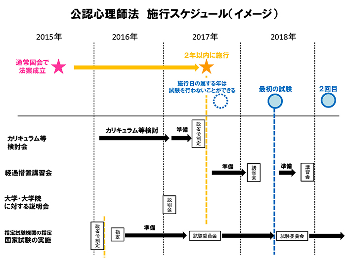スケジュール