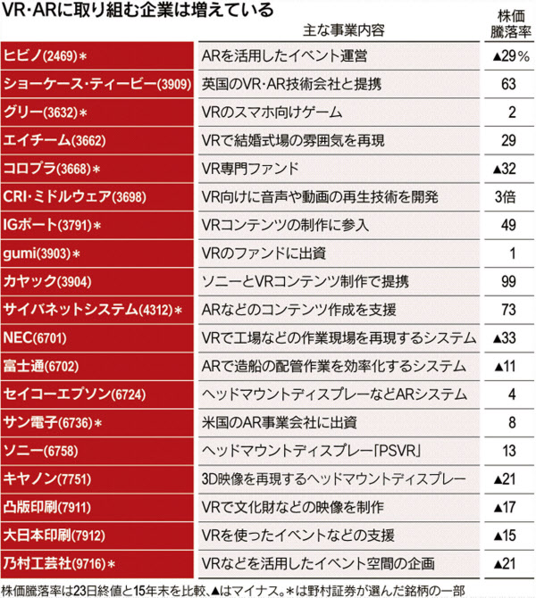 企業