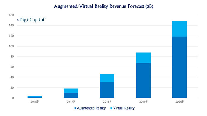 ARVR-Forecast