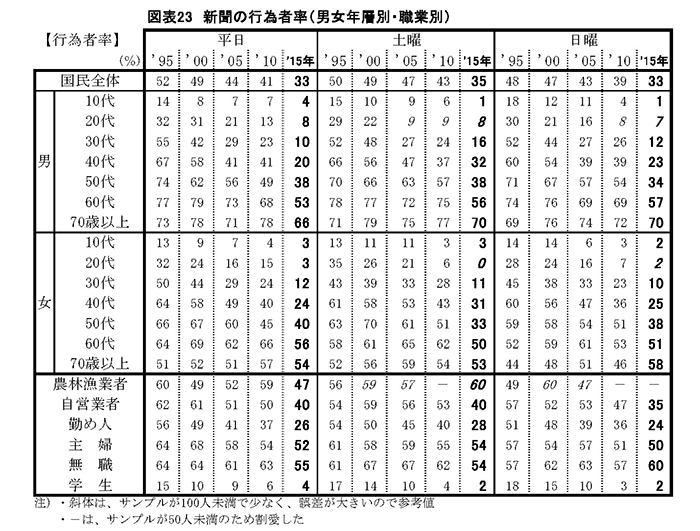 購読者