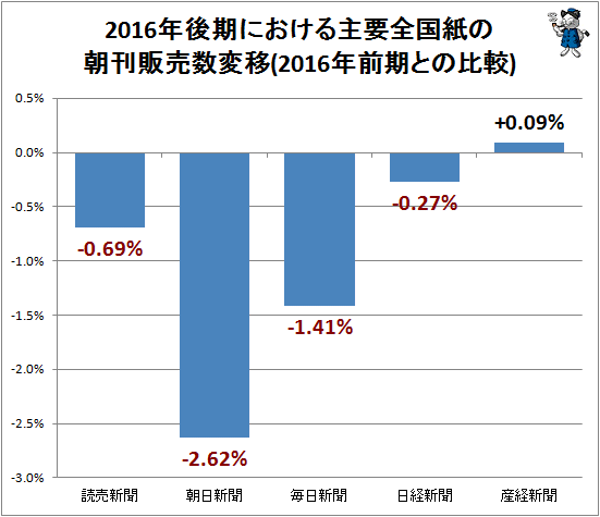 産経のみ