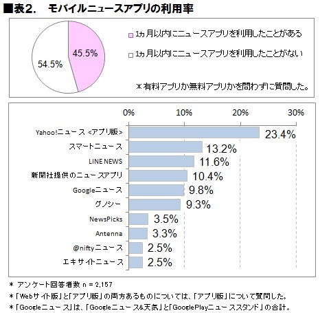 ニュースアプリ