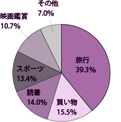 グラフ