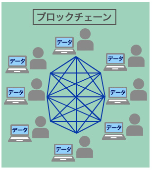 ブロック