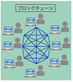 ブロック