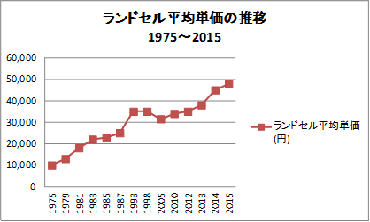 平均価格