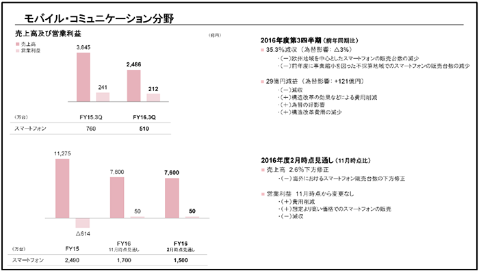 モバイル
