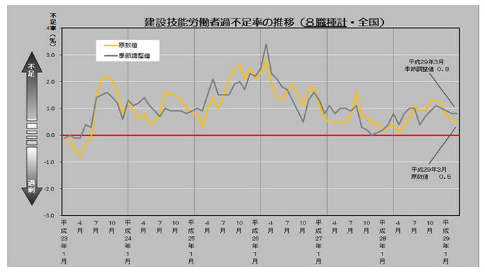 不足率