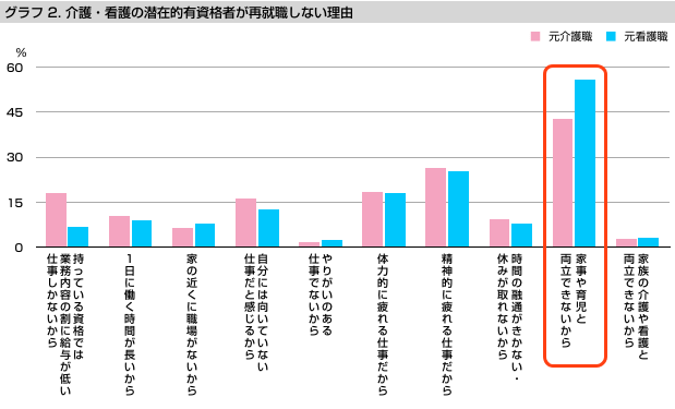 両立