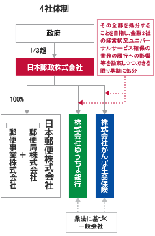 改正後