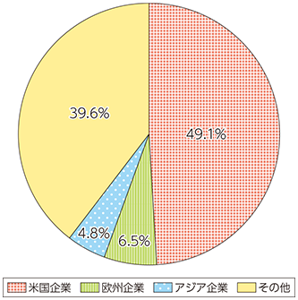 アメリカ