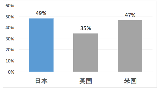 比較