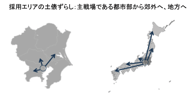 土俵ずらし