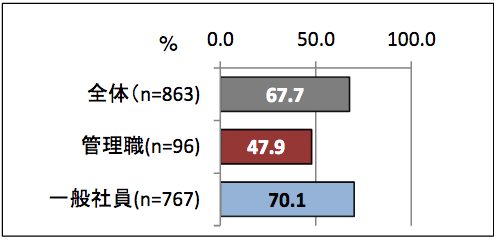 仕事以外で付き合いたくない