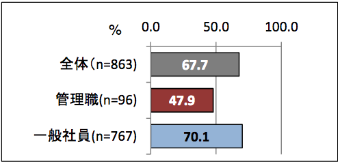 仕事以外で付き合いたくない