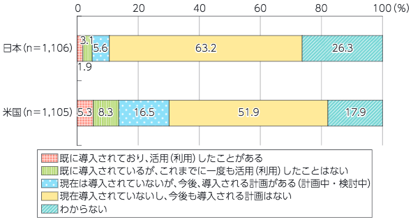 職場