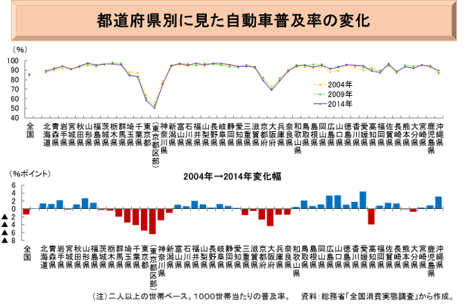 統計