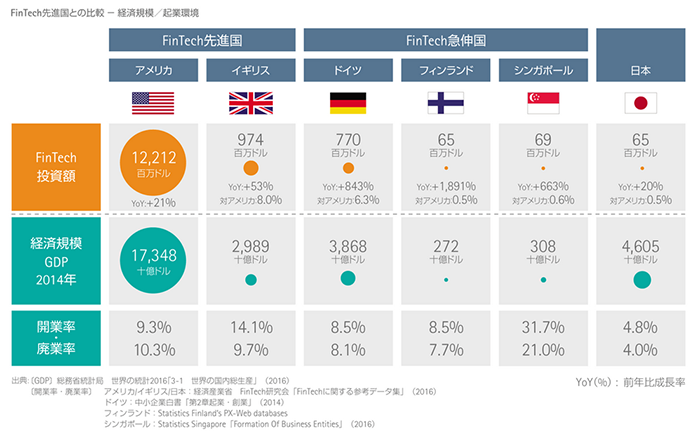 海外比較