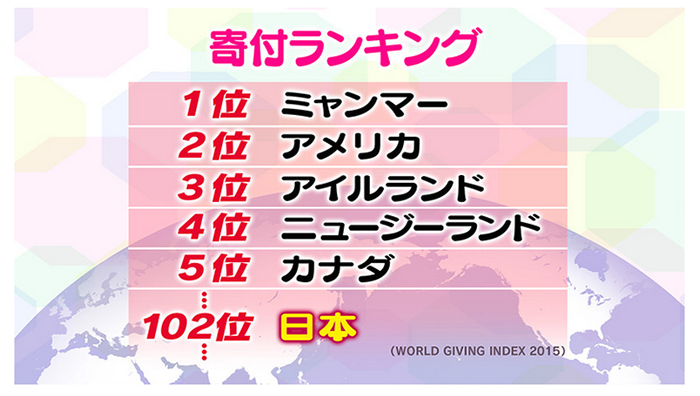 寄付ランキング