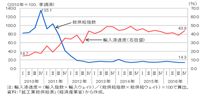 経産省2