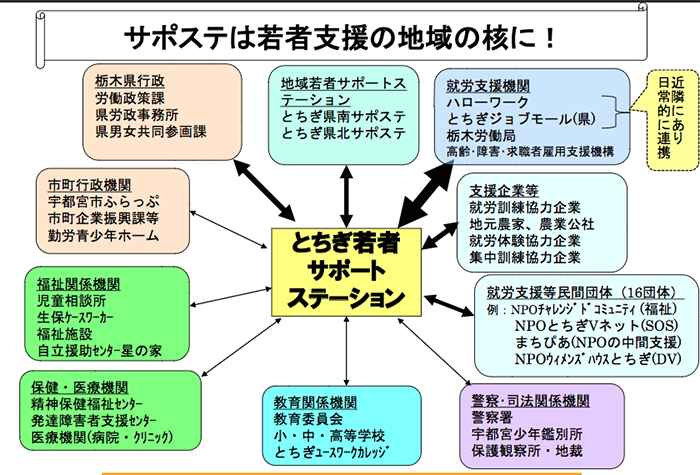 サポステ