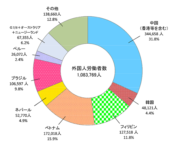 グラフ