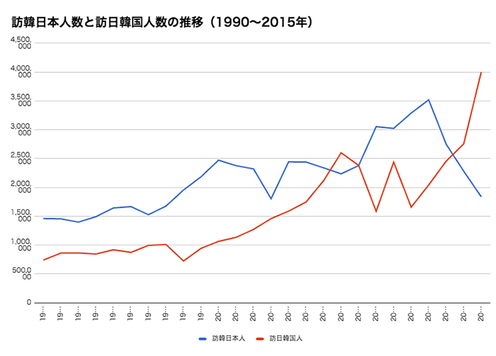 グラフ