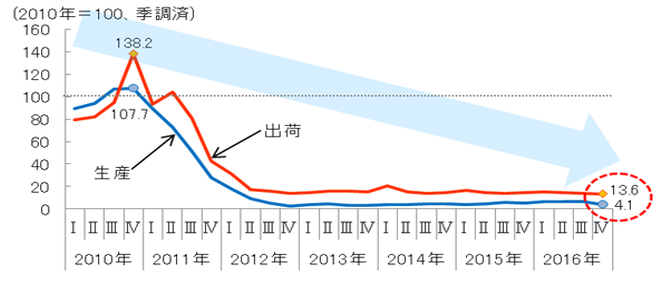 経産省