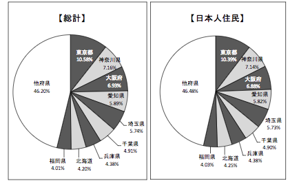 構成比